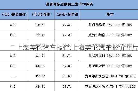 上海英伦汽车报价,上海英伦汽车报价图片-第1张图片-立方汽车网