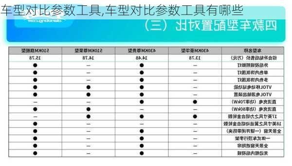 车型对比参数工具,车型对比参数工具有哪些-第2张图片-立方汽车网