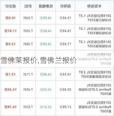 雪佛莱报价,雪佛兰报价-第2张图片-立方汽车网