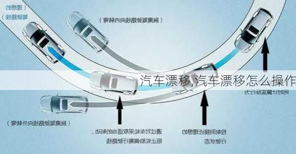 汽车漂移,汽车漂移怎么操作-第2张图片-立方汽车网