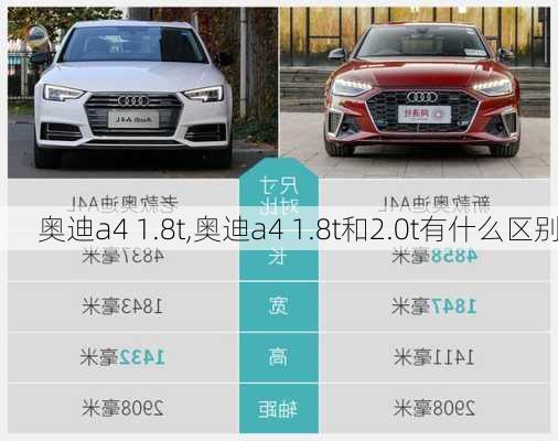 奥迪a4 1.8t,奥迪a4 1.8t和2.0t有什么区别-第3张图片-立方汽车网