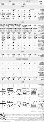 卡罗拉配置,卡罗拉配置参数