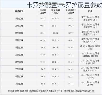 卡罗拉配置,卡罗拉配置参数-第3张图片-立方汽车网