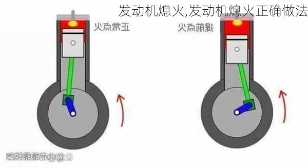 发动机熄火,发动机熄火正确做法-第3张图片-立方汽车网