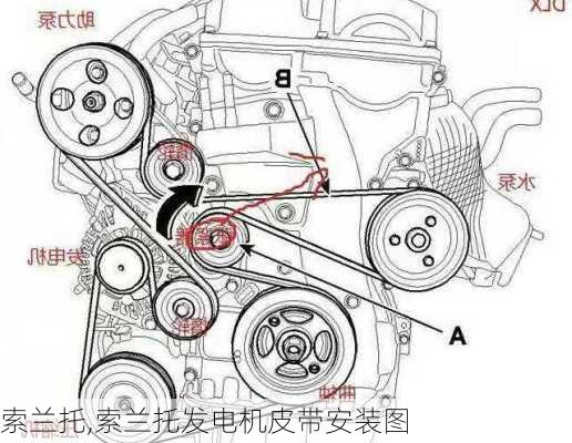 索兰托,索兰托发电机皮带安装图-第1张图片-立方汽车网