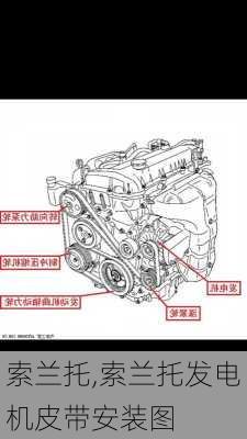 索兰托,索兰托发电机皮带安装图-第2张图片-立方汽车网