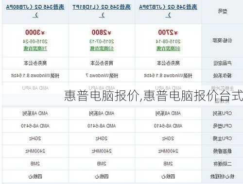 惠普电脑报价,惠普电脑报价台式-第2张图片-立方汽车网