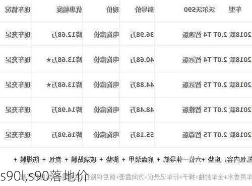 s90l,s90落地价-第1张图片-立方汽车网