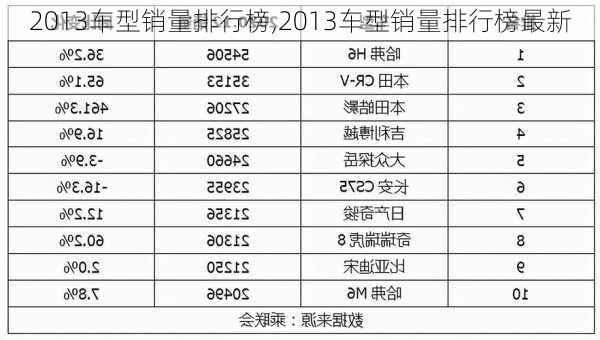 2013车型销量排行榜,2013车型销量排行榜最新-第1张图片-立方汽车网