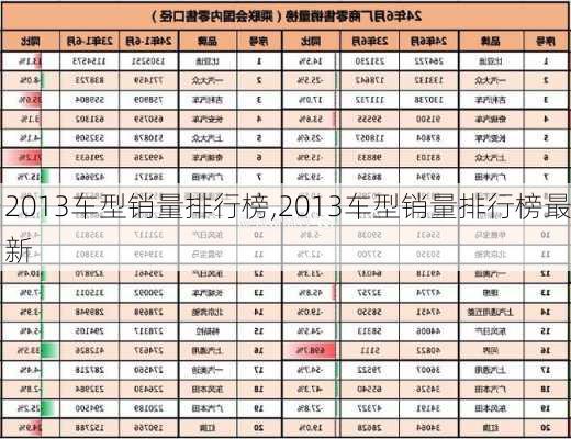 2013车型销量排行榜,2013车型销量排行榜最新-第2张图片-立方汽车网