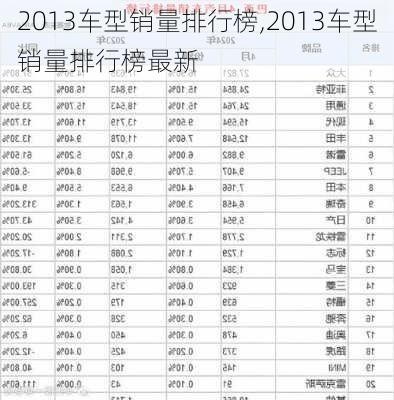 2013车型销量排行榜,2013车型销量排行榜最新-第3张图片-立方汽车网