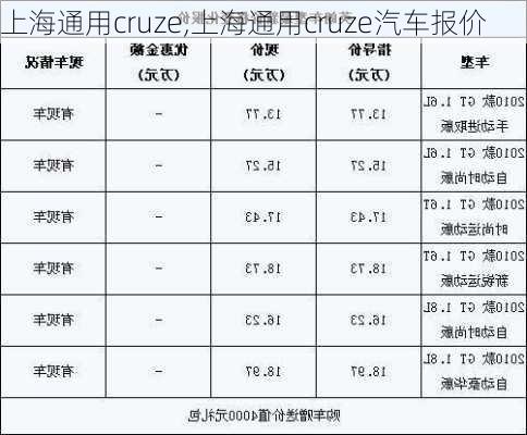 上海通用cruze,上海通用cruze汽车报价-第1张图片-立方汽车网