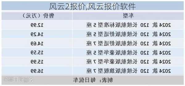 风云2报价,风云报价软件-第1张图片-立方汽车网