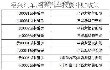 绍兴汽车,绍兴汽车报废补贴政策-第2张图片-立方汽车网