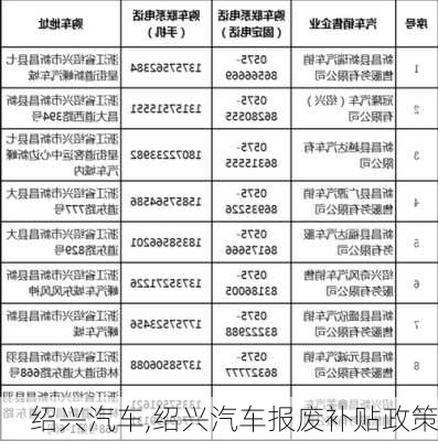 绍兴汽车,绍兴汽车报废补贴政策