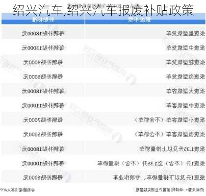 绍兴汽车,绍兴汽车报废补贴政策-第3张图片-立方汽车网