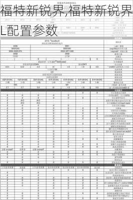 福特新锐界,福特新锐界L配置参数