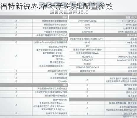 福特新锐界,福特新锐界L配置参数-第2张图片-立方汽车网