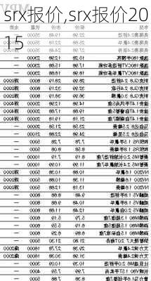 srx报价,srx报价2015