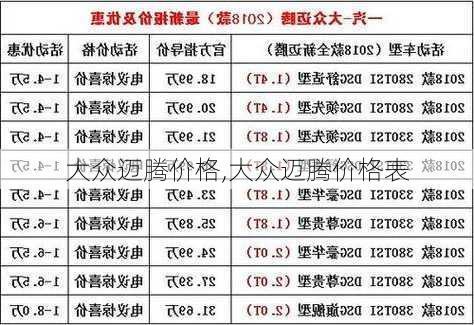 大众迈腾价格,大众迈腾价格表-第1张图片-立方汽车网