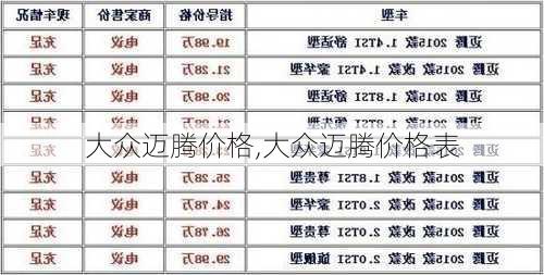 大众迈腾价格,大众迈腾价格表-第3张图片-立方汽车网