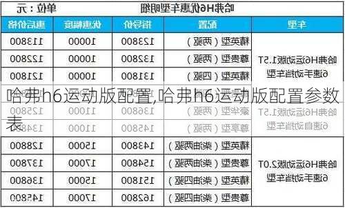 哈弗h6运动版配置,哈弗h6运动版配置参数表-第2张图片-立方汽车网