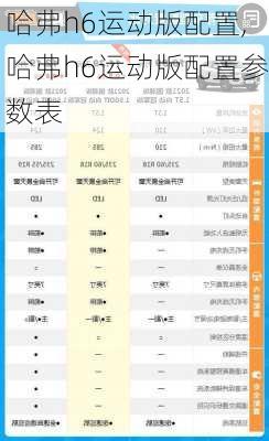 哈弗h6运动版配置,哈弗h6运动版配置参数表-第1张图片-立方汽车网