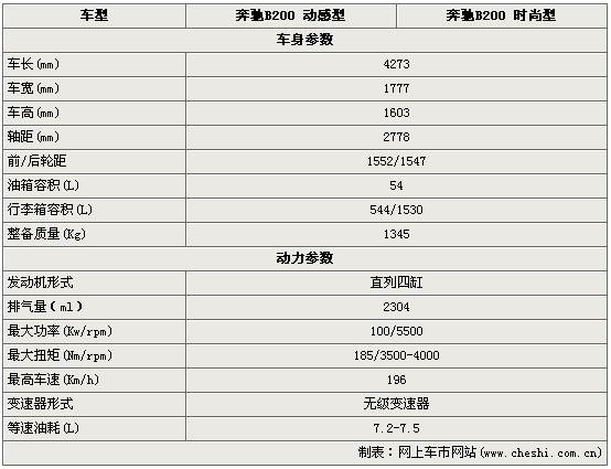 2012款奔驰b200,2012款奔驰b200参数配置-第2张图片-立方汽车网