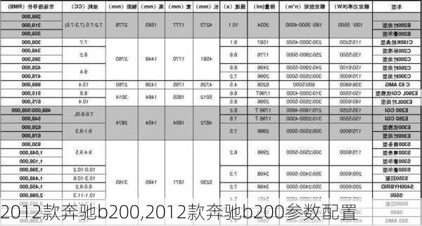 2012款奔驰b200,2012款奔驰b200参数配置-第3张图片-立方汽车网