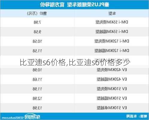 比亚迪s6价格,比亚迪s6价格多少-第2张图片-立方汽车网