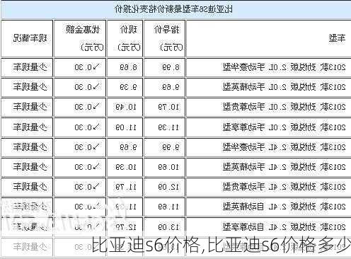 比亚迪s6价格,比亚迪s6价格多少