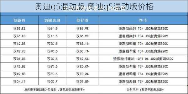 奥迪q5混动版,奥迪q5混动版价格