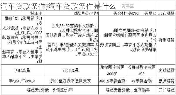 汽车贷款条件,汽车贷款条件是什么-第2张图片-立方汽车网