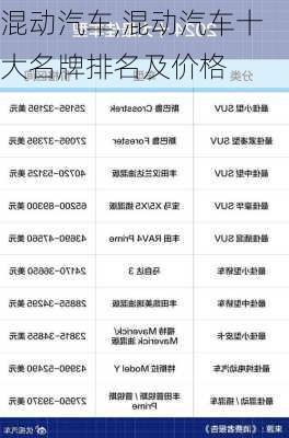 混动汽车,混动汽车十大名牌排名及价格-第2张图片-立方汽车网