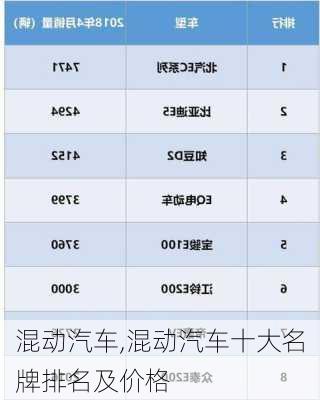 混动汽车,混动汽车十大名牌排名及价格-第3张图片-立方汽车网