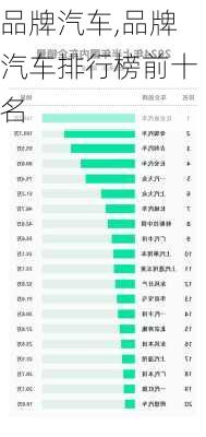 品牌汽车,品牌汽车排行榜前十名-第2张图片-立方汽车网