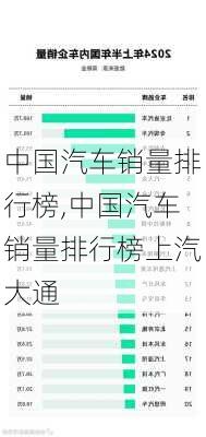 中国汽车销量排行榜,中国汽车销量排行榜上汽大通-第1张图片-立方汽车网