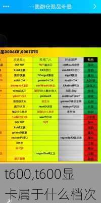 t600,t600显卡属于什么档次-第3张图片-立方汽车网