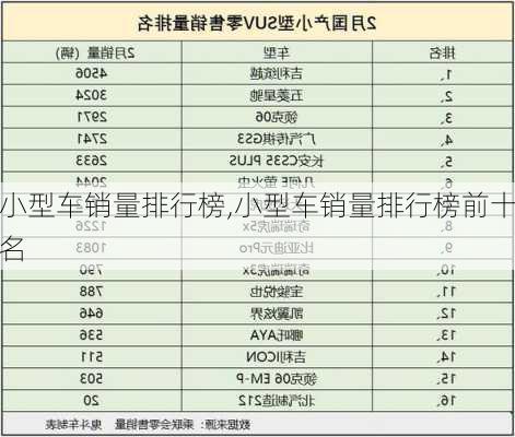 小型车销量排行榜,小型车销量排行榜前十名-第2张图片-立方汽车网