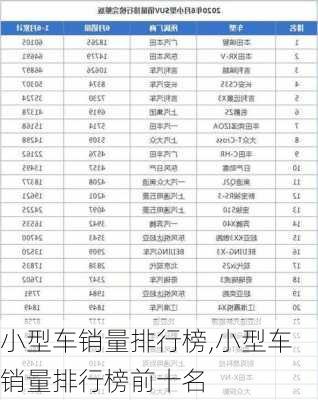 小型车销量排行榜,小型车销量排行榜前十名-第3张图片-立方汽车网