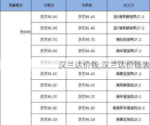 汉兰达价钱,汉兰达价钱表-第1张图片-立方汽车网