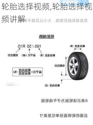 轮胎选择视频,轮胎选择视频讲解-第3张图片-立方汽车网