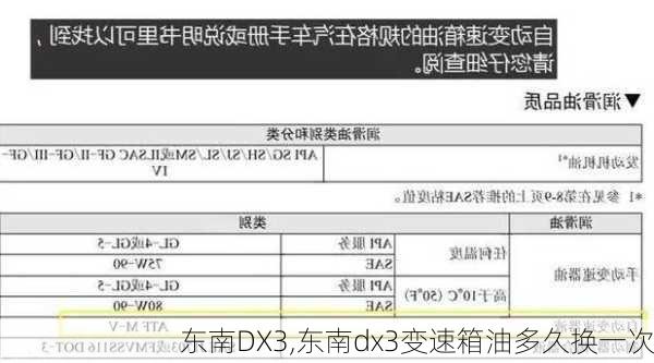 东南DX3,东南dx3变速箱油多久换一次-第2张图片-立方汽车网