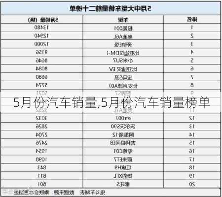 5月份汽车销量,5月份汽车销量榜单-第1张图片-立方汽车网