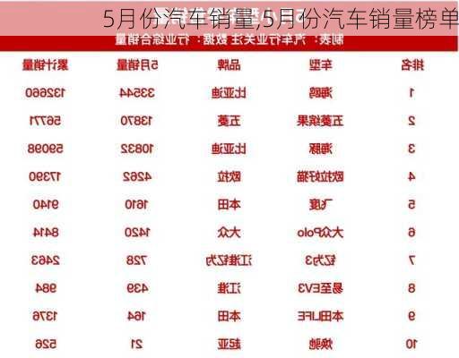 5月份汽车销量,5月份汽车销量榜单-第2张图片-立方汽车网