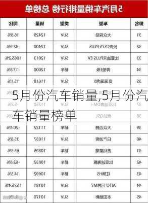 5月份汽车销量,5月份汽车销量榜单-第3张图片-立方汽车网