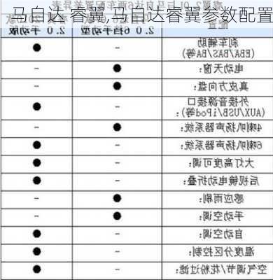 马自达 睿翼,马自达睿翼参数配置-第2张图片-立方汽车网