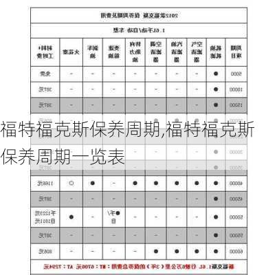 福特福克斯保养周期,福特福克斯保养周期一览表-第3张图片-立方汽车网