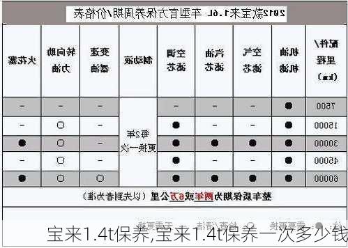 宝来1.4t保养,宝来1.4t保养一次多少钱