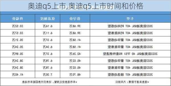 奥迪q5上市,奥迪q5上市时间和价格-第1张图片-立方汽车网